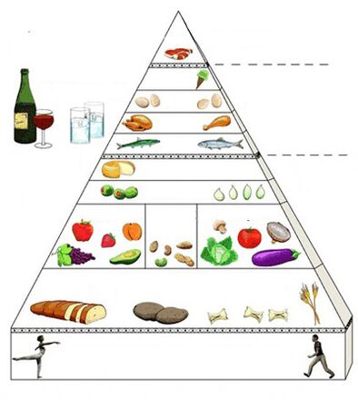 kim tự tháp thực phẩm cho bệnh viêm dạ dày