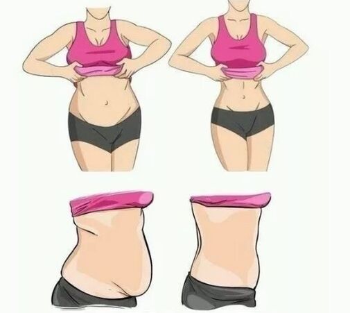 Giảm cân bụng